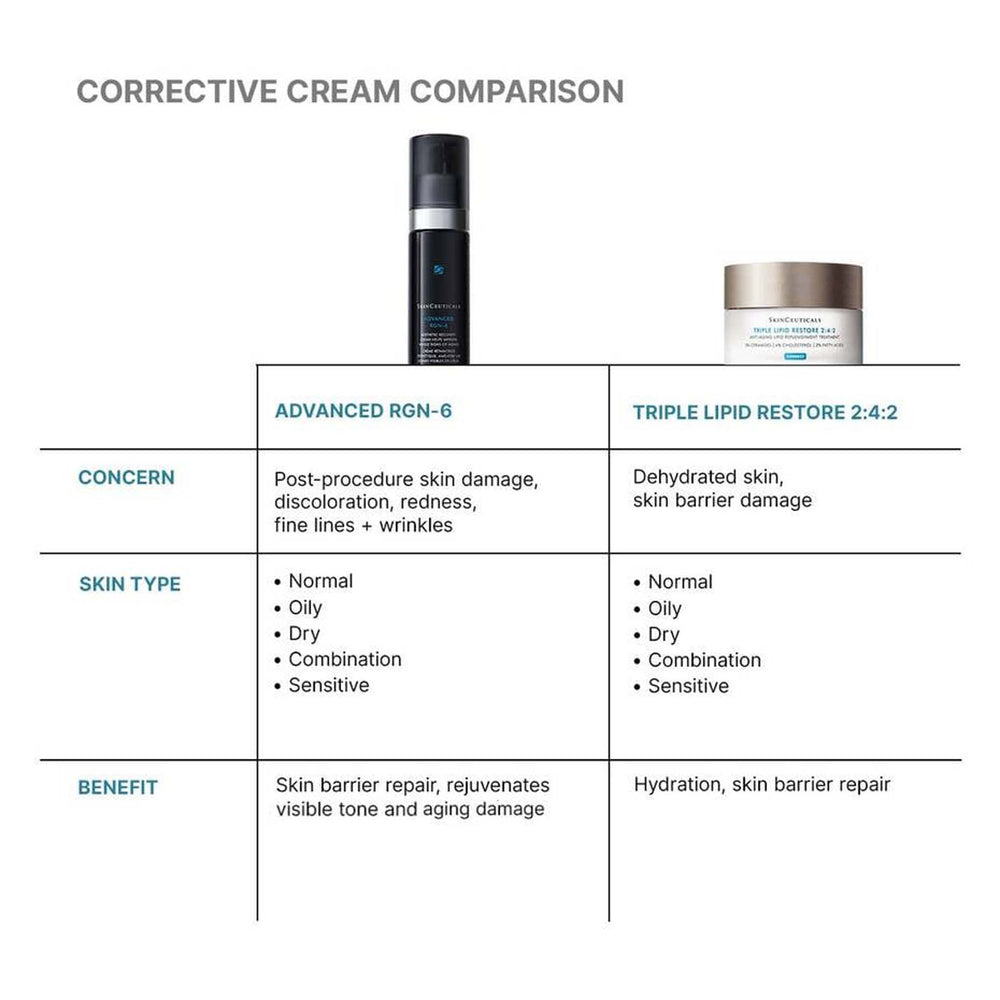 Comparison chart of corrective cream products with images and text on a white background