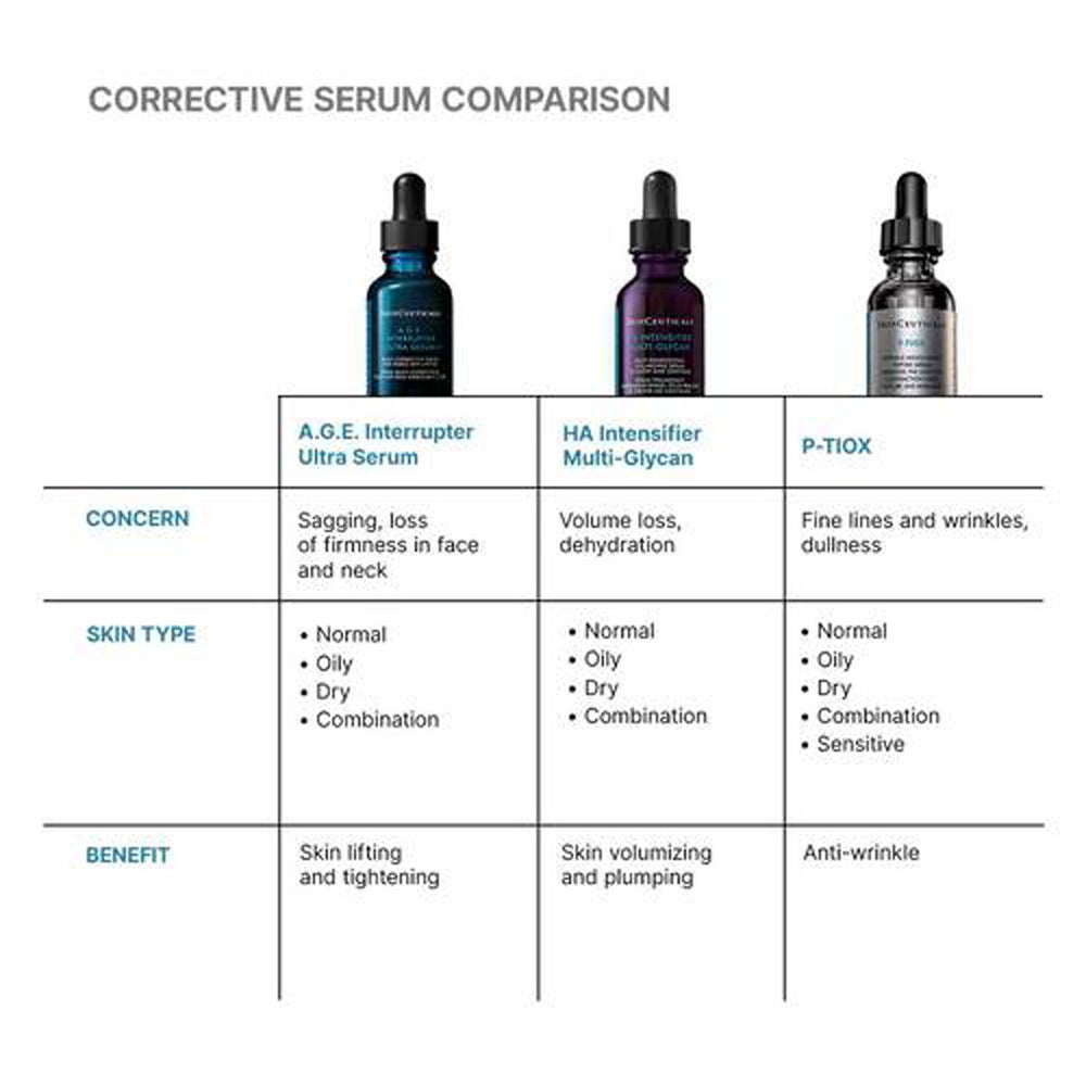 SkinCeuticals A.G.E. Interrupter Ultra Serum The Facial Maestro. Comparison chart of corrective serums