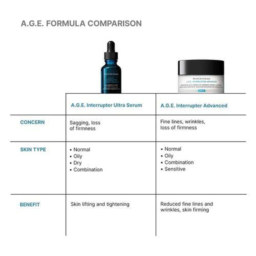 SkinCeuticals A.G.E. Interrupter Ultra Serum The Facial Maestro. Comparison chart of A.G.E. Interrupter Ultra Serum and A.G.E. Interrupter Advanced
