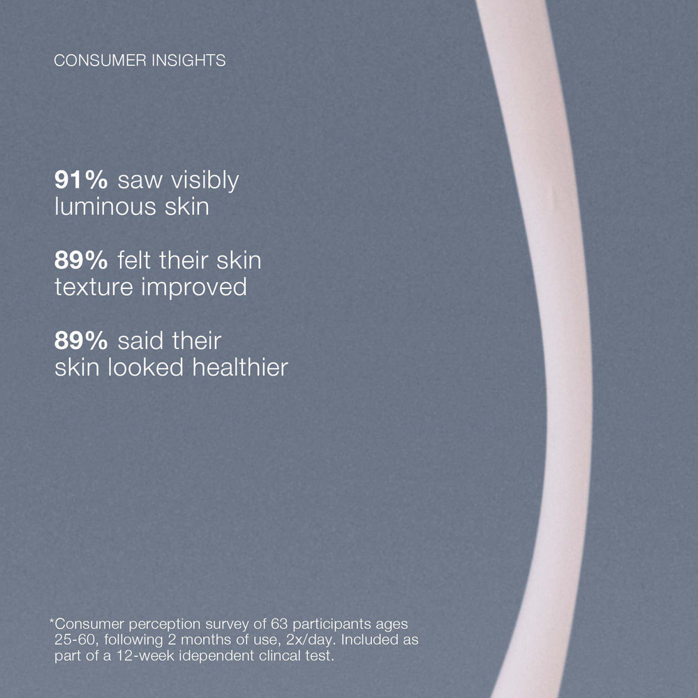 Statistical information on skin improvement with a close-up of skin texture on a gray background